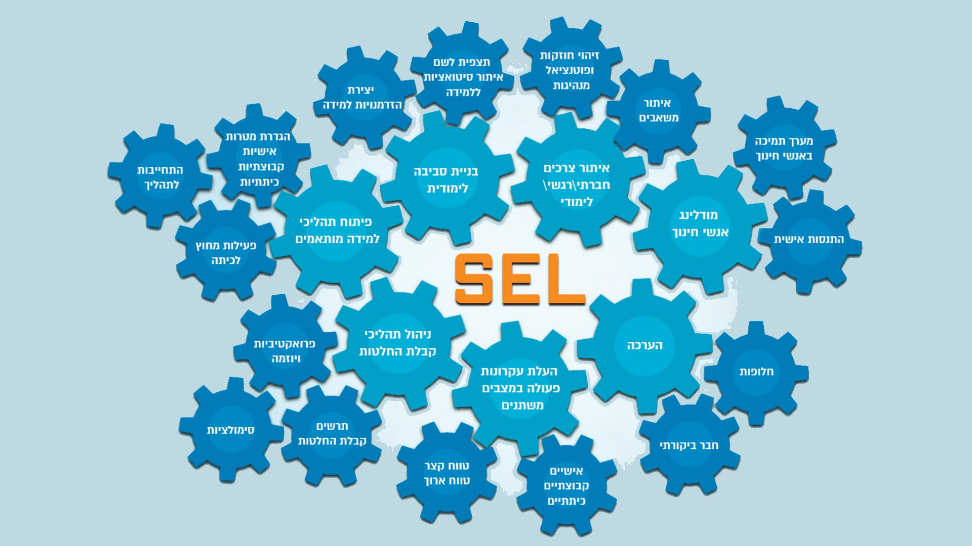 גלגלי השינוי