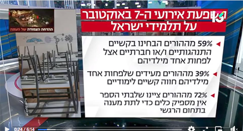 השפעת ארועי 7 באוק