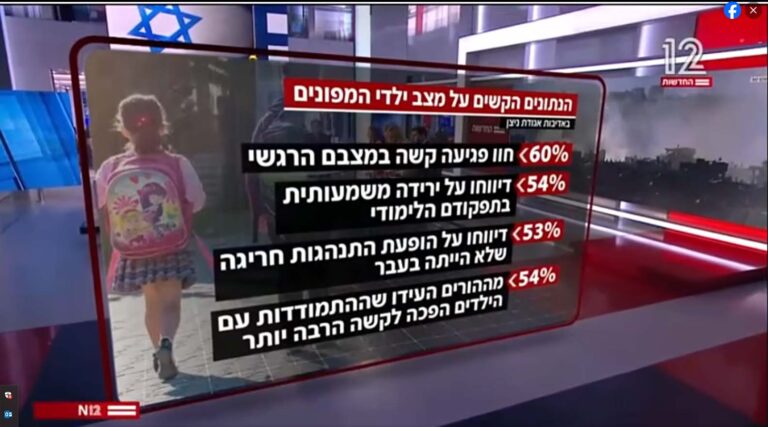 סקר חדשות 12