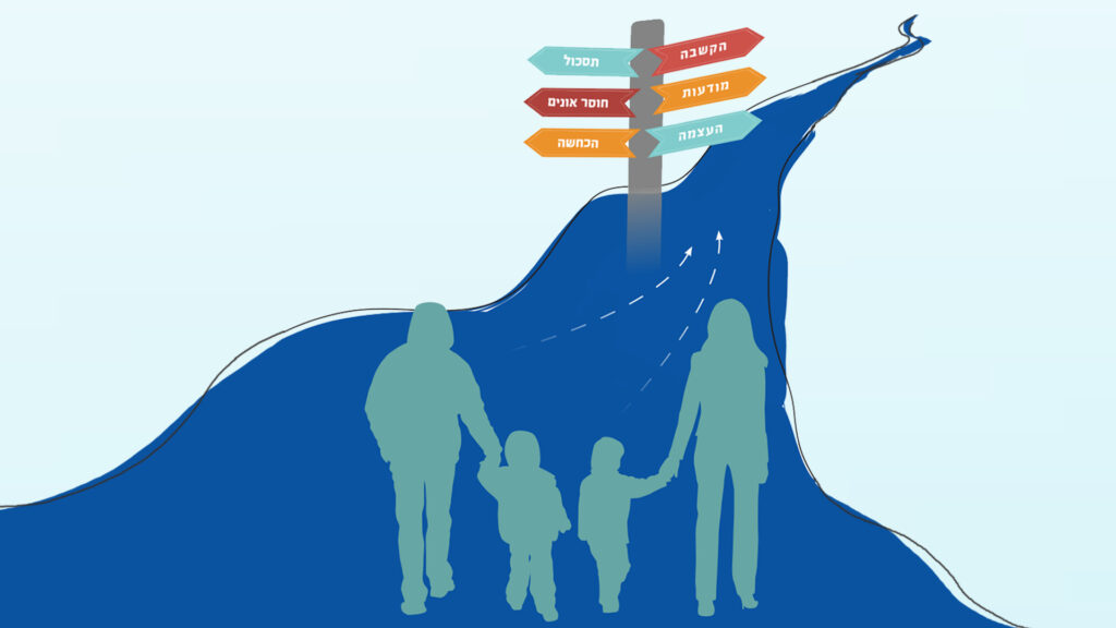 ההורה כמאמן